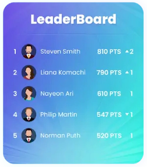 Leaderboard